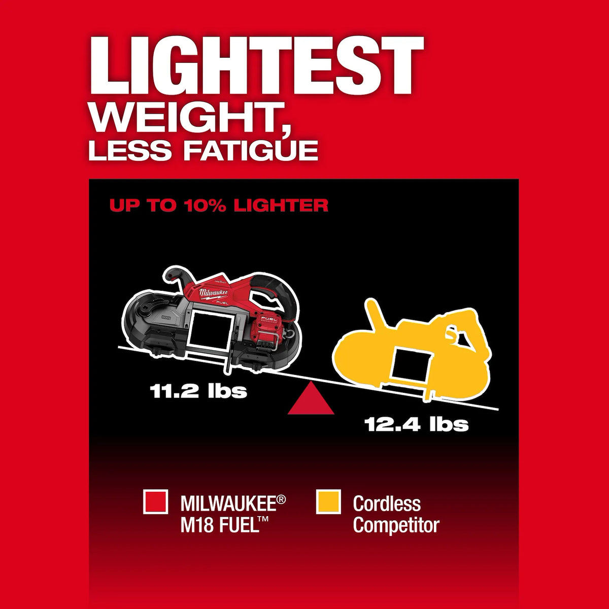 M18 FUEL™ Deep Cut Dual Trigger Band Saw w/ ONE-KEY™