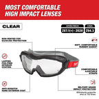 Non-Vented Goggles