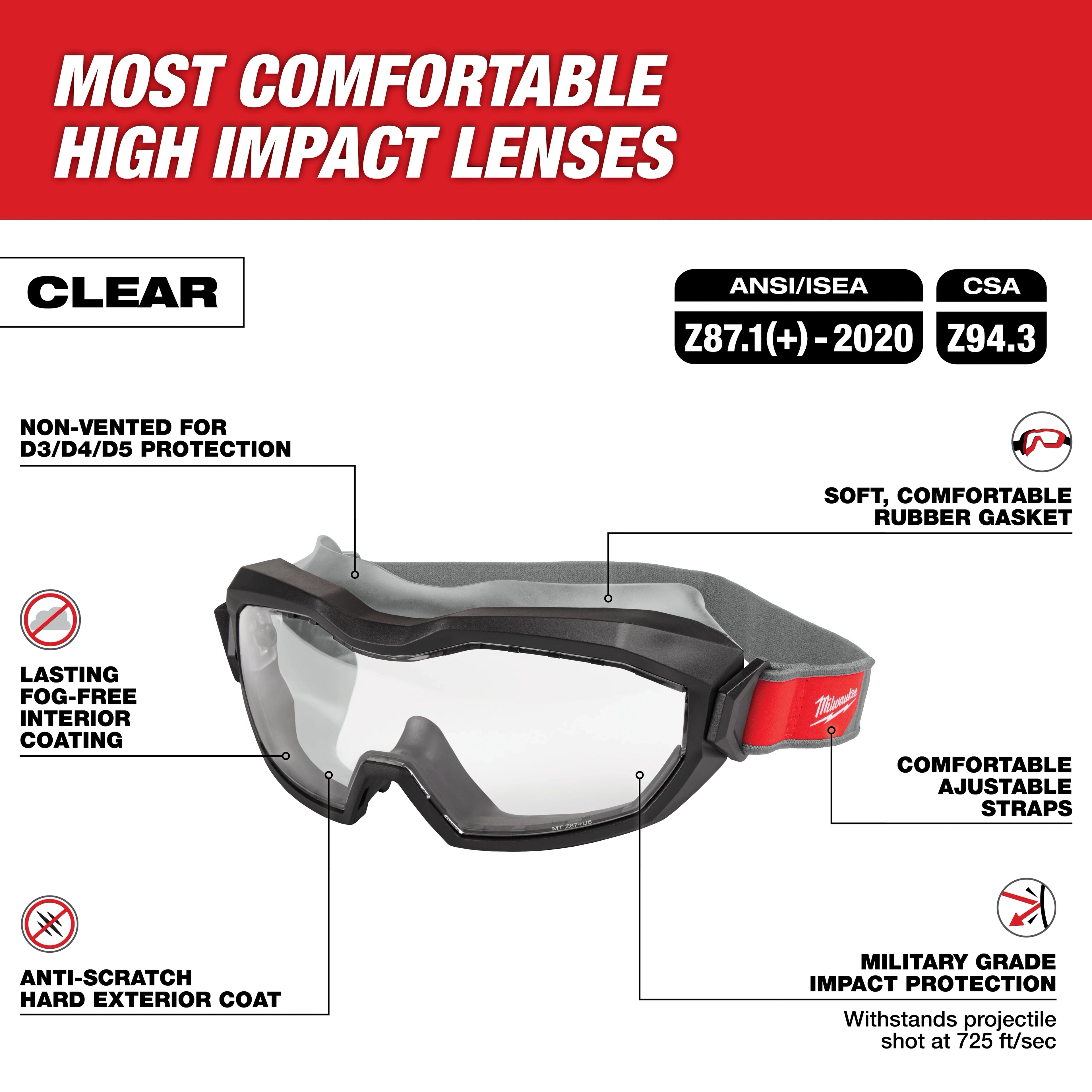 Non-Vented Goggles