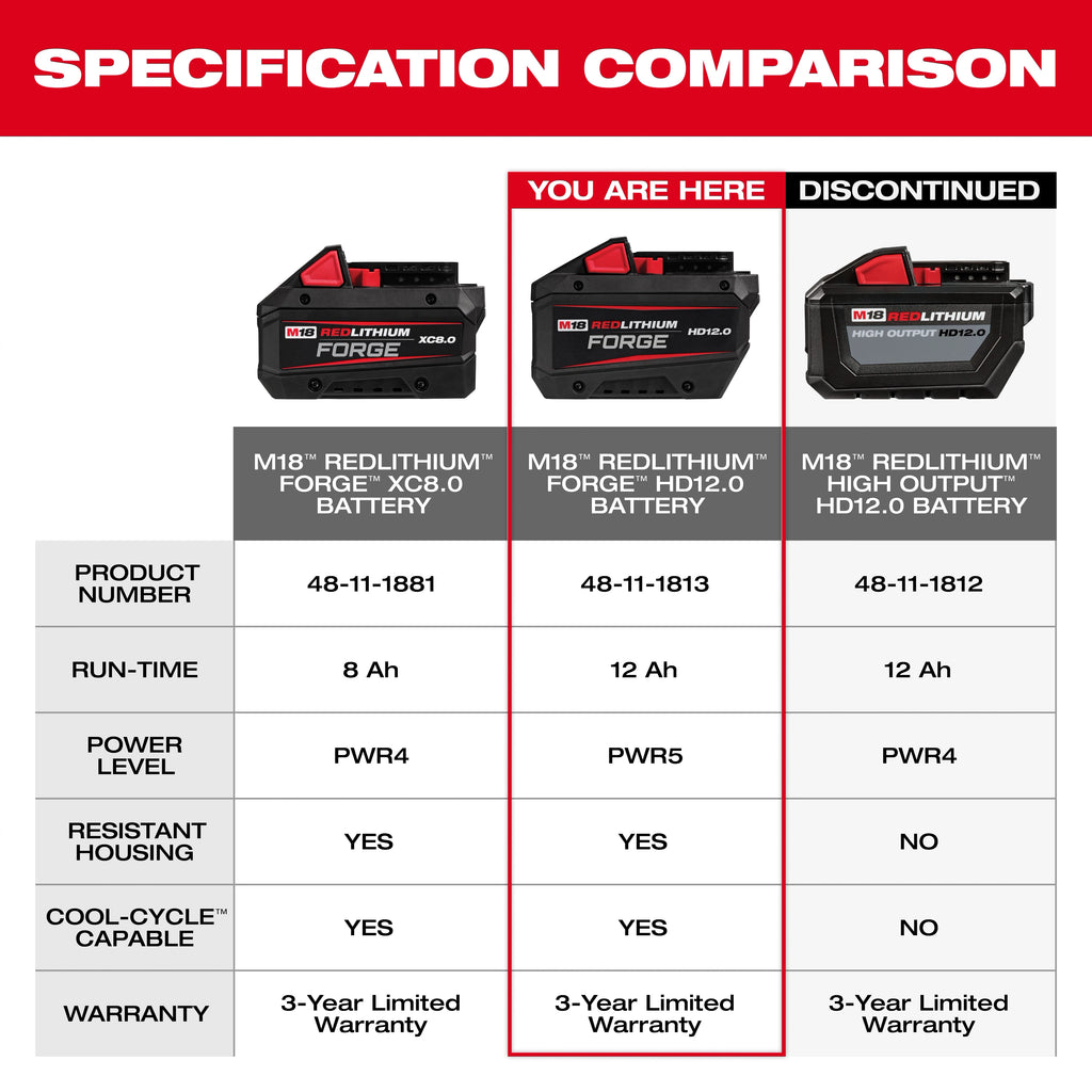 M18™ REDLITHIUM™ FORGE™ HD12.0 Battery (10 Pk)