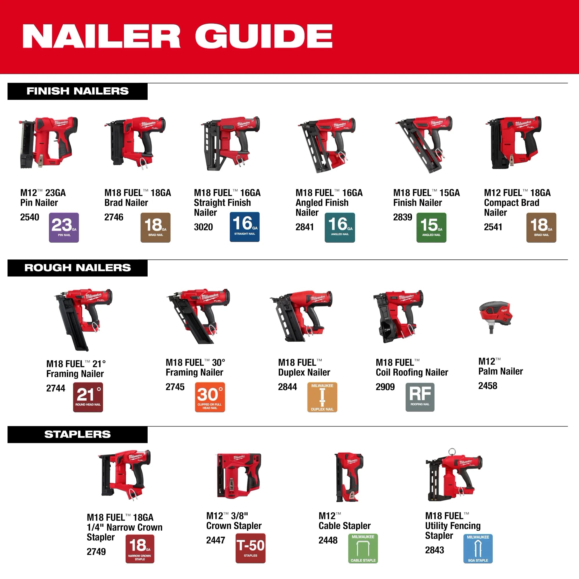 M18 FUEL™ Coil Roofing Nailer