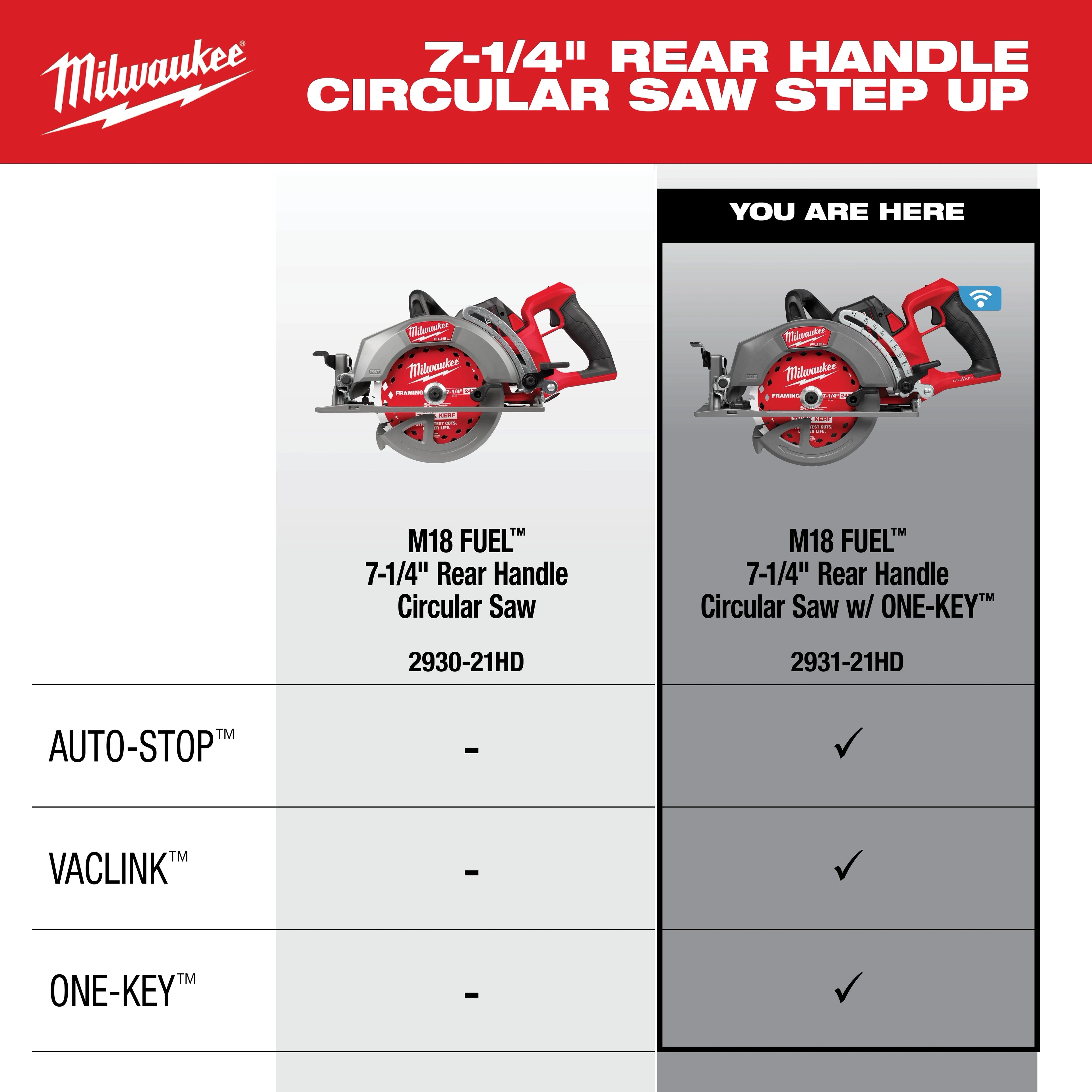 M18 FUEL™ 7-1/4" Rear Handle Circular Saw w/ONE-KEY ™