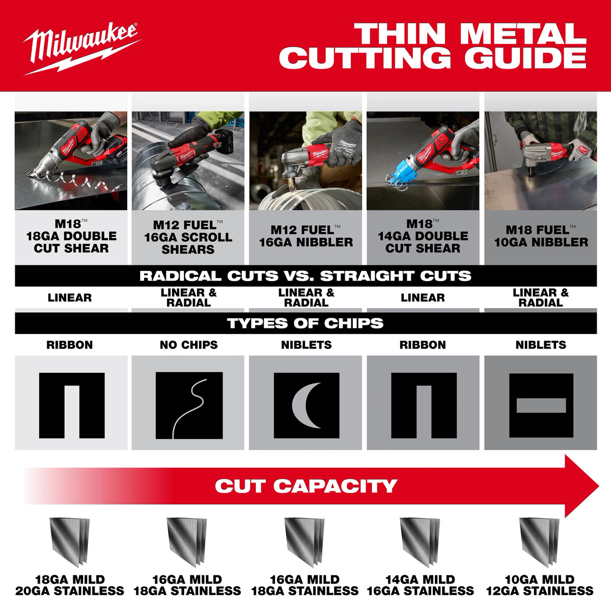 M12 FUEL™ 16 Gauge Scroll Shear