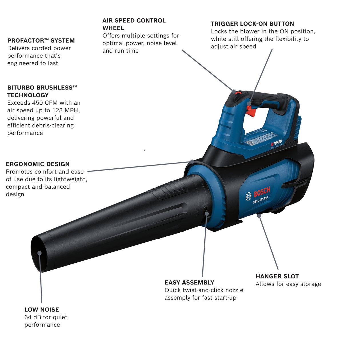 Bosch GBL18V-450 PROFACTOR 18V Blower