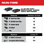 MX FUEL™ 14" Cut-Off Saw w/ RAPIDSTOP™
