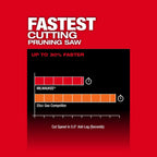 M18 FUEL™ HATCHET™ 8" Pruning Saw