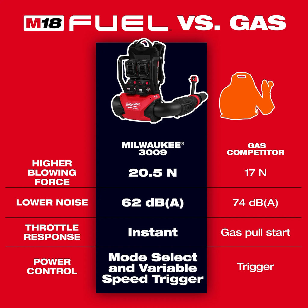 Milwaukee M18 FUEL Dual Battery Backpack Blower – Configuration Options