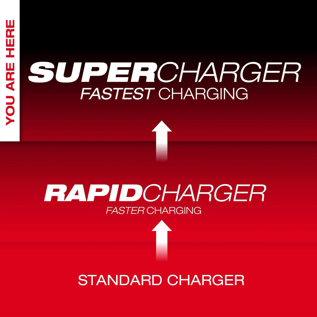 M18™ & M12™ Four Bay Simultaneous Super Charger w/ PACKOUT™ Compatibility
