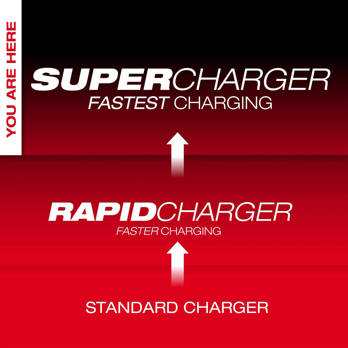 M18™ & M12™ Four Bay Simultaneous Super Charger w/ PACKOUT™ Compatibility