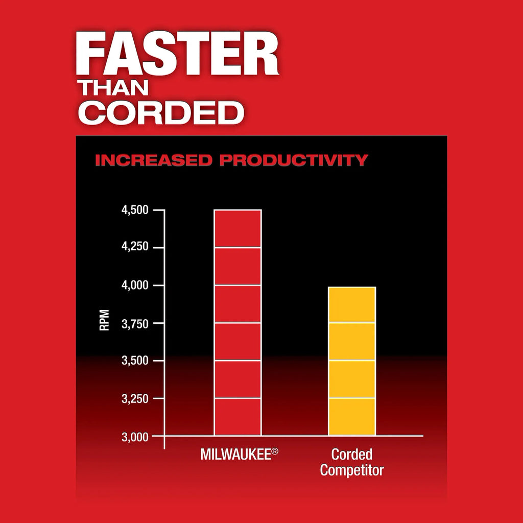 Milwaukee M18 FUEL Drywall Screw Gun – Configuration Options
