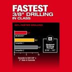 Milwaukee M18 FUEL 5/8in SDS Plus Rotary Hammer