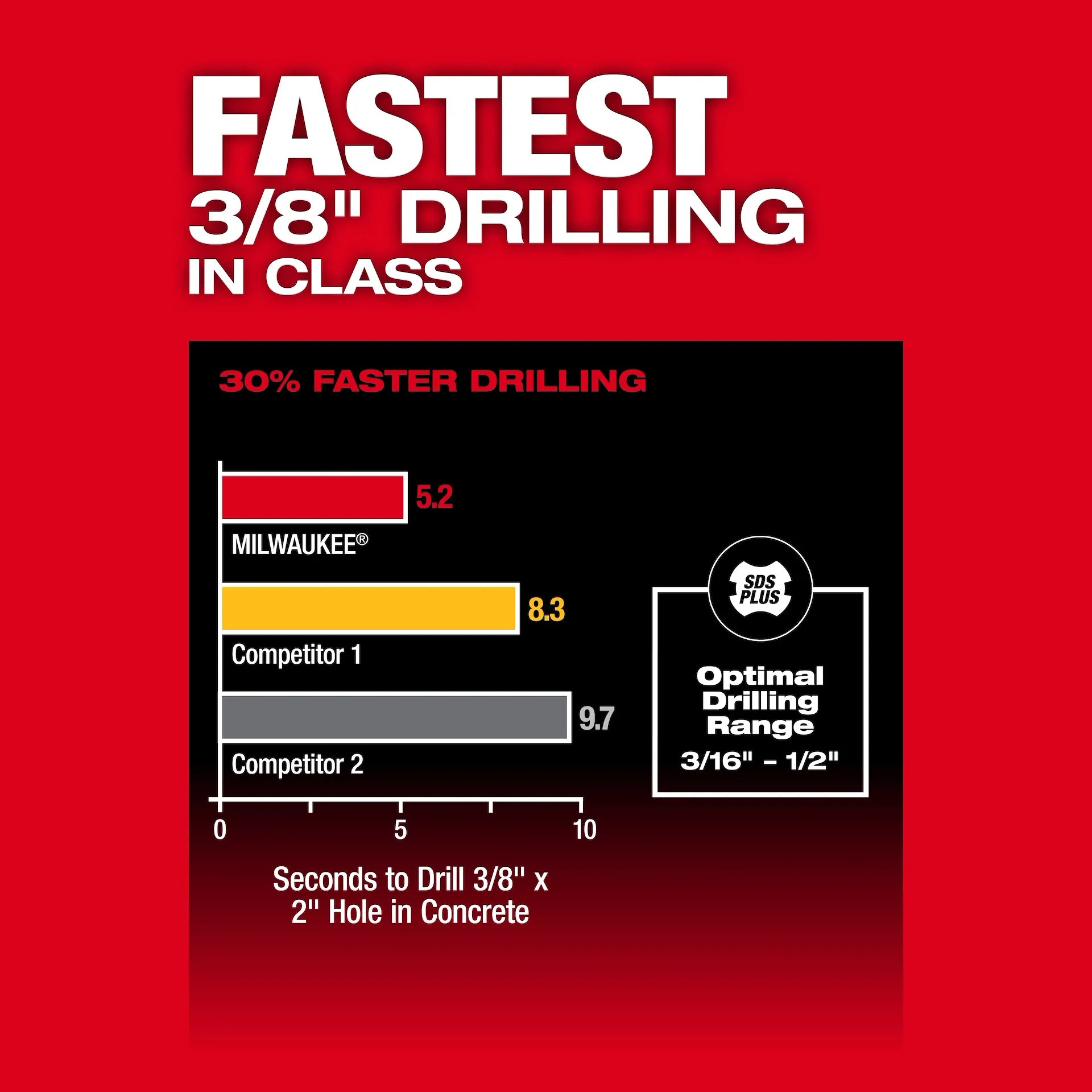 Milwaukee M18 FUEL 5/8in SDS Plus Rotary Hammer