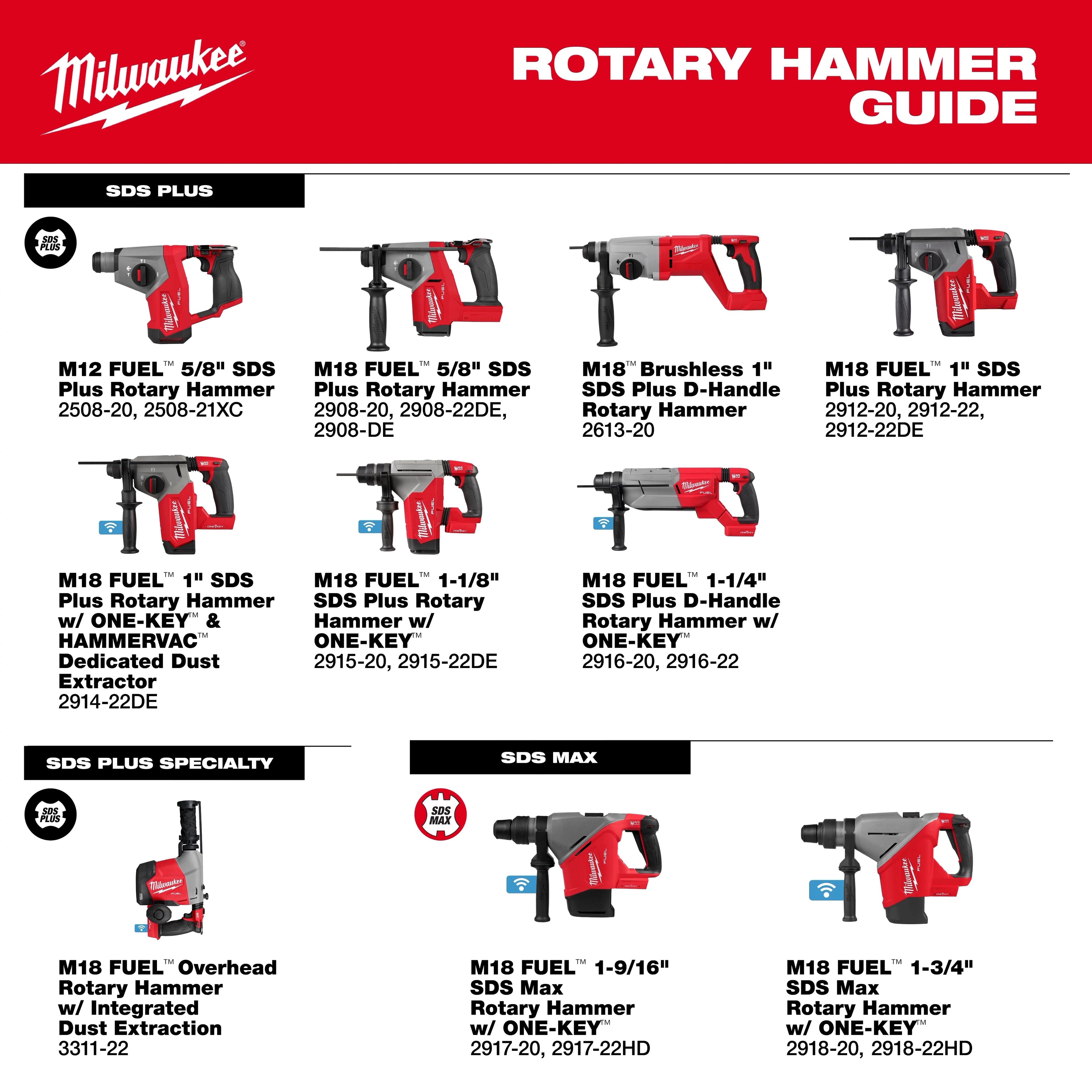 M18 FUEL™ 1-9/16" SDS Max Rotary Hammer w/ ONE KEY™