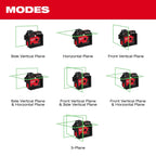 Milwaukee M12 Green 360° 3-Plane Laser with Automatic Alignment & Receiver | 3642-21