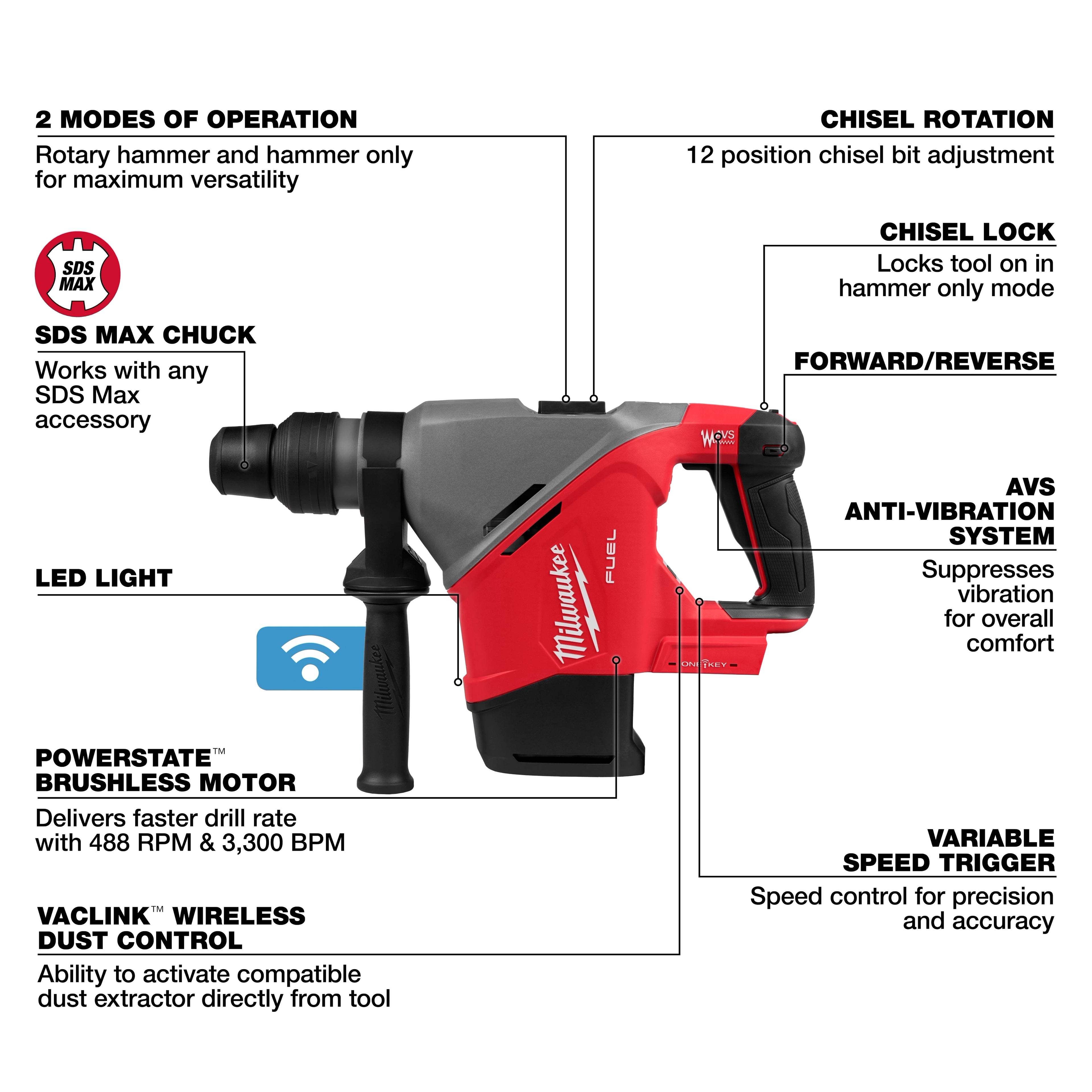 M18 FUEL™ 1-9/16" SDS Max Rotary Hammer w/ ONE KEY™