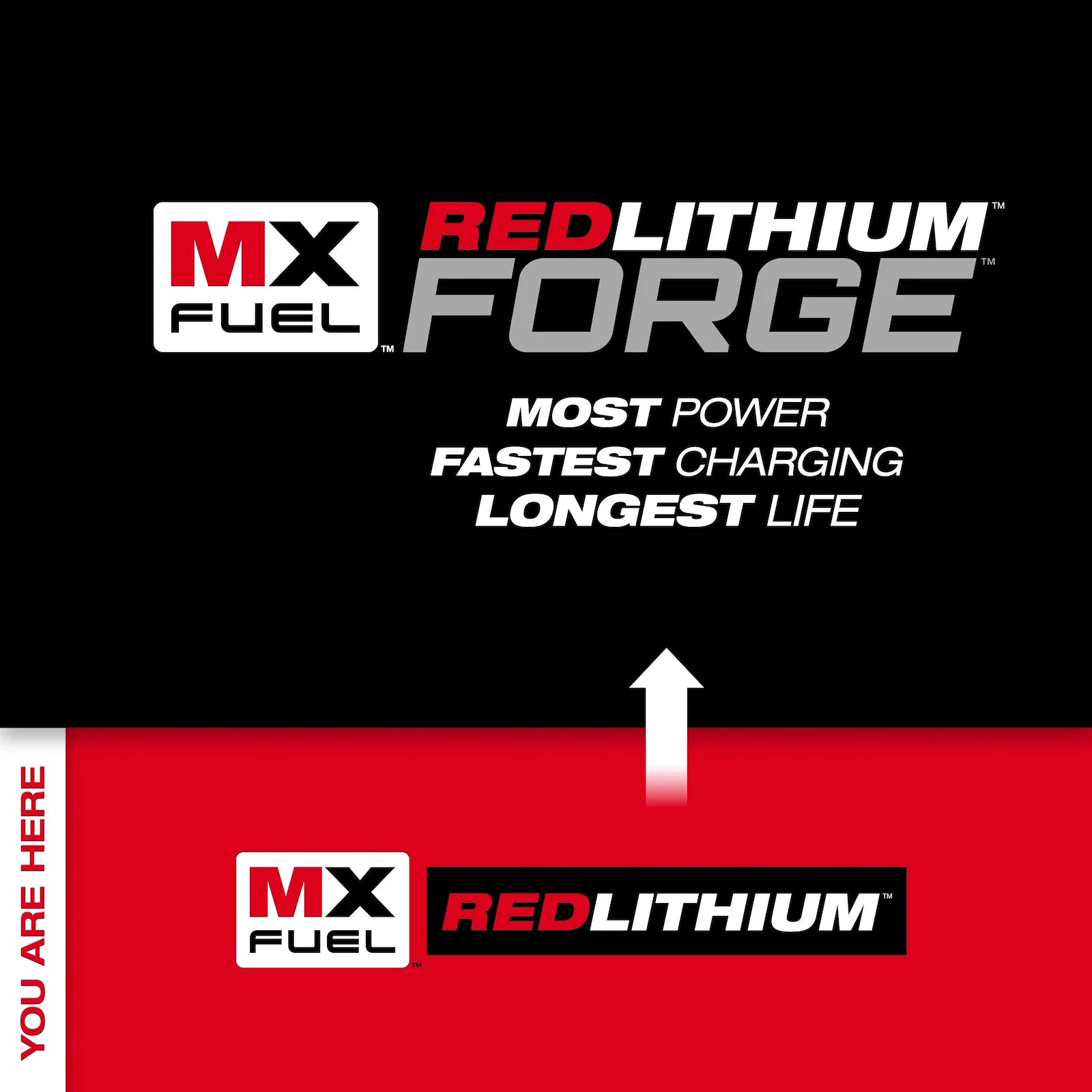 MX FUEL™ REDLITHIUM™ XC406 Battery Pack (Discontinued - Out of Stock)