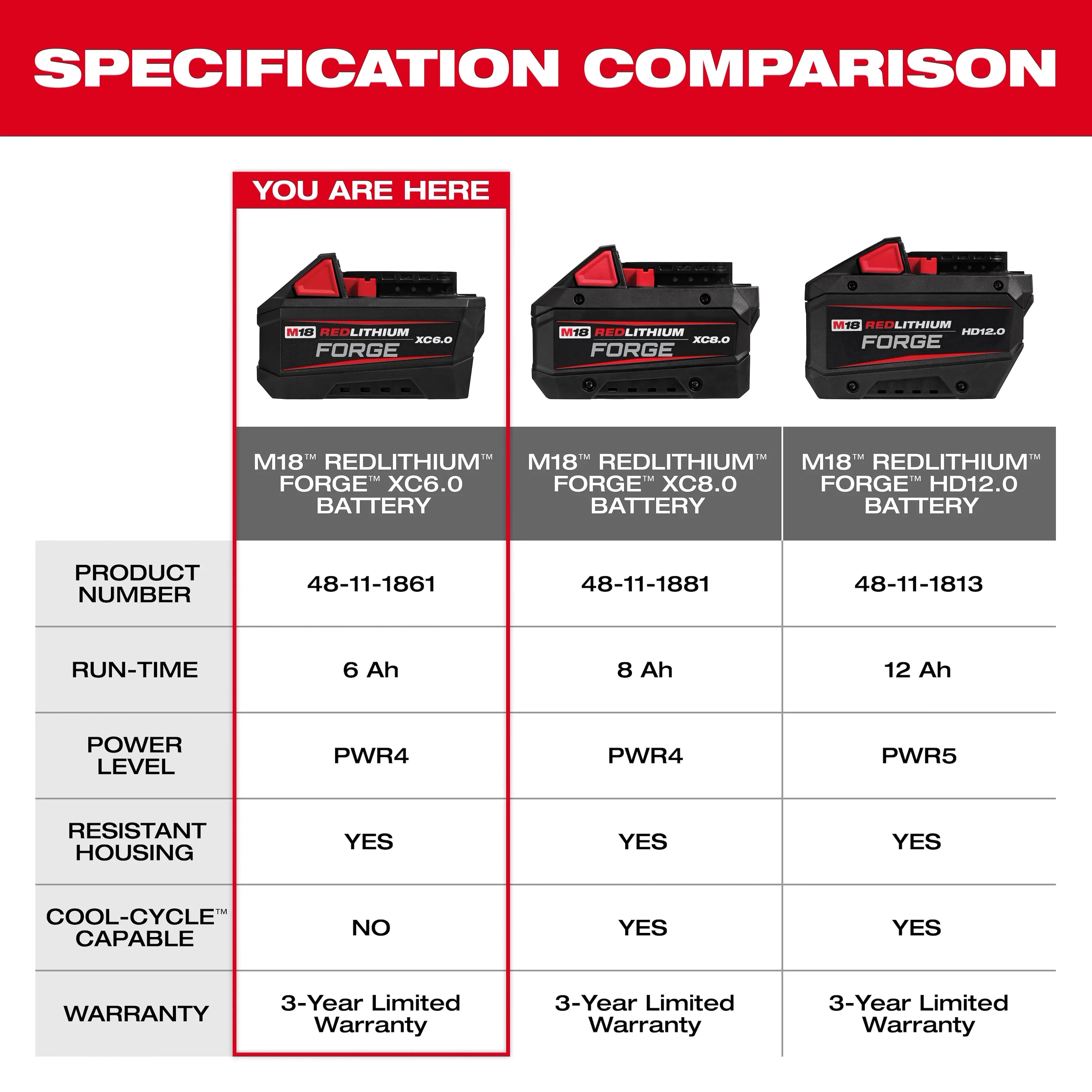 M18™ REDLITHIUM™ FORGE™ XC6.0 Battery Pack – Lithium Ion (Discontinued Out of Stock)