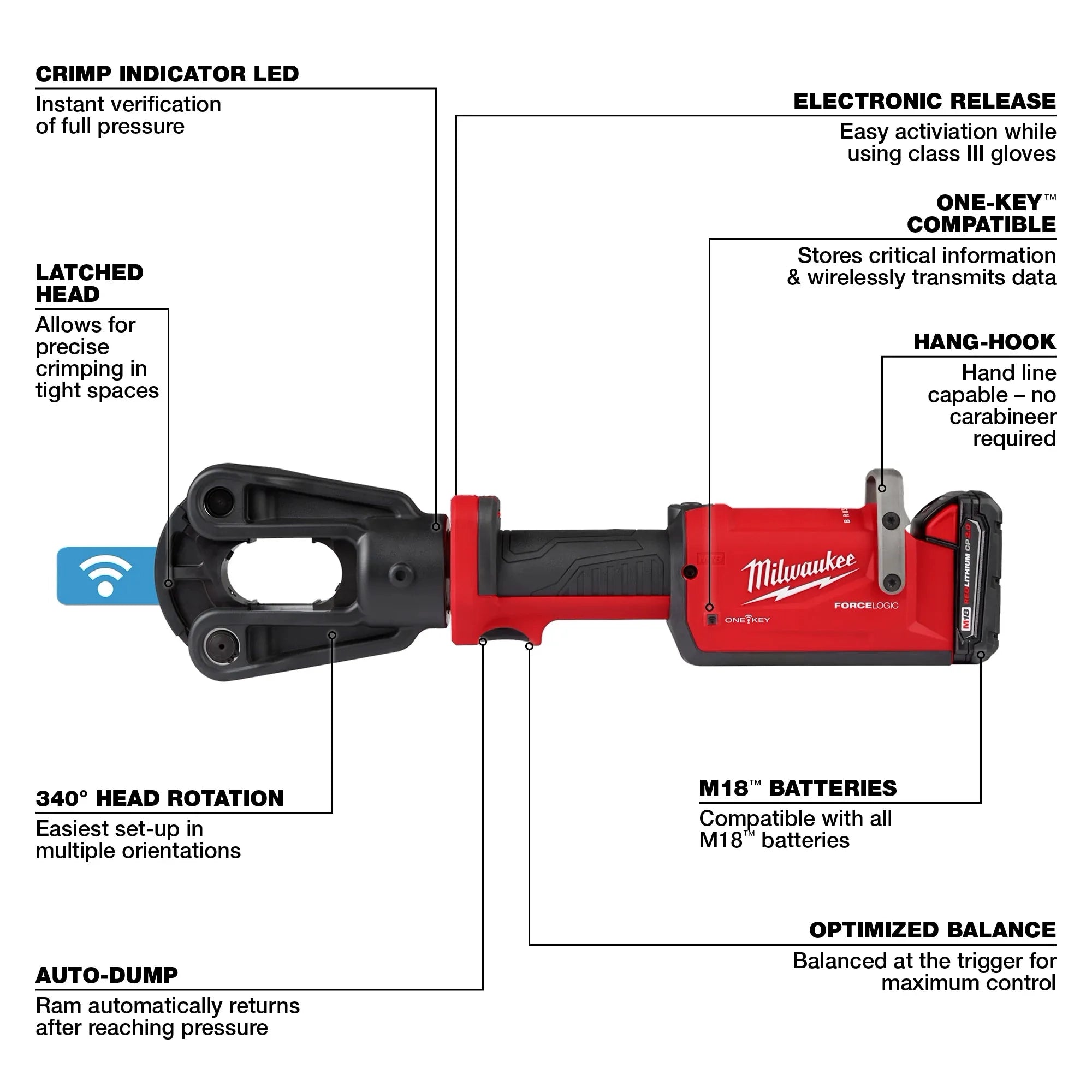 M18™ FORCE LOGIC™ 12T Linear Crimper