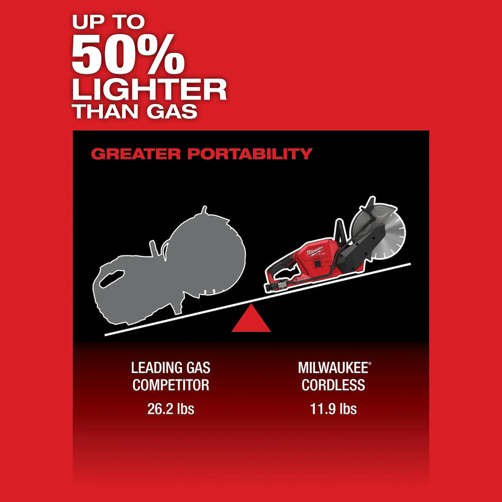 Milwaukee M18 FUEL 9" Cut-Off Saw with ONE-KEY – Configuration Options