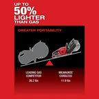 M18 FUEL™ 9" Cut-Off Saw w/ ONE-KEY™
