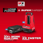 MX FUEL™ 6" Green Concrete Saw Kit