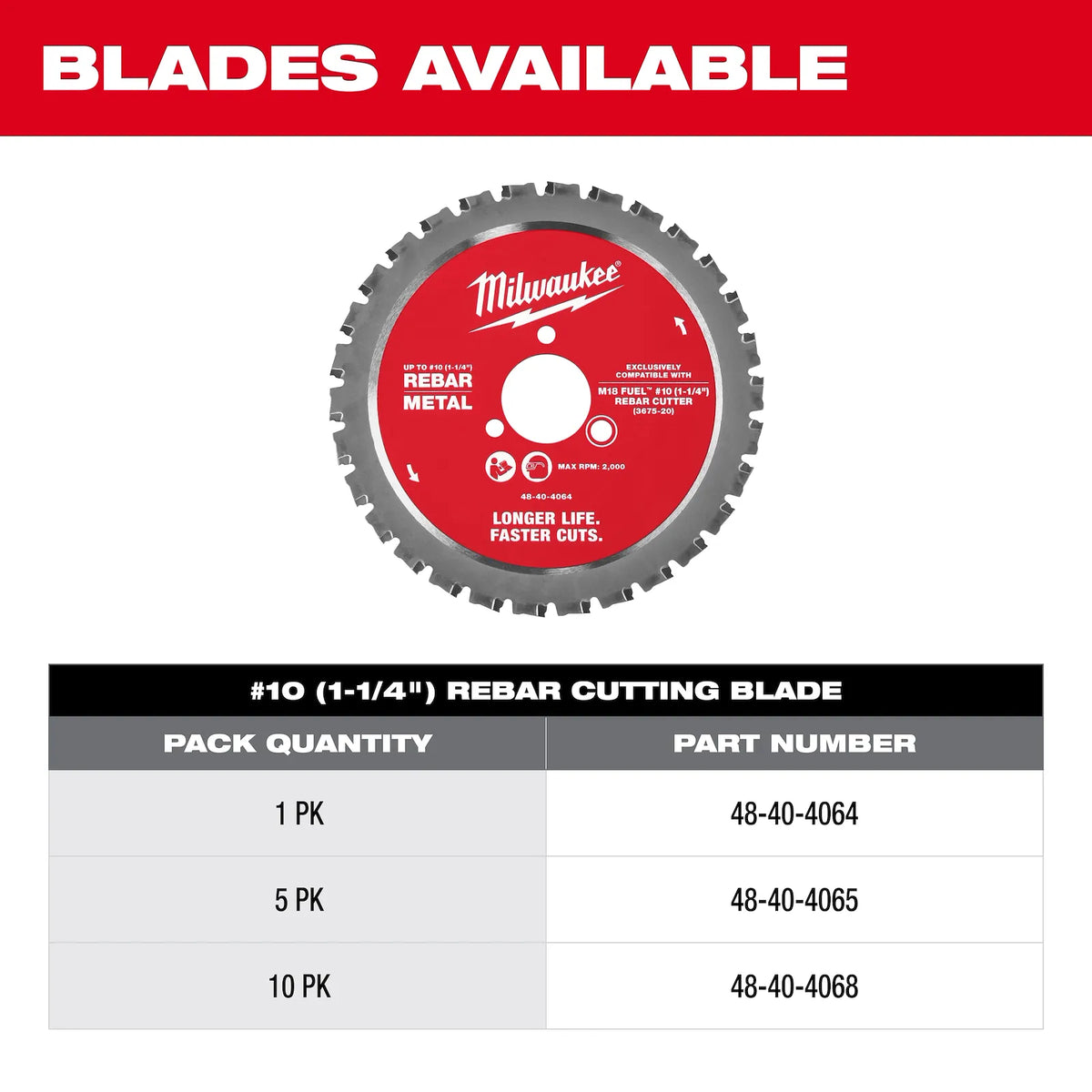 Milwaukee M18 FUEL #10 (1-1/4") Rebar Cutter | 3675-20