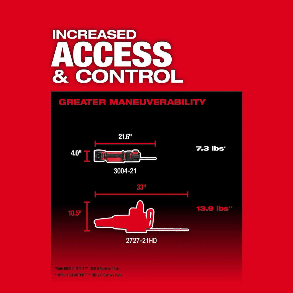 Milwaukee M18 FUEL HATCHET 8" Pruning Saw | 3004-20