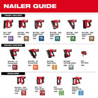 M18 FUEL™ Utility Fencing Stapler