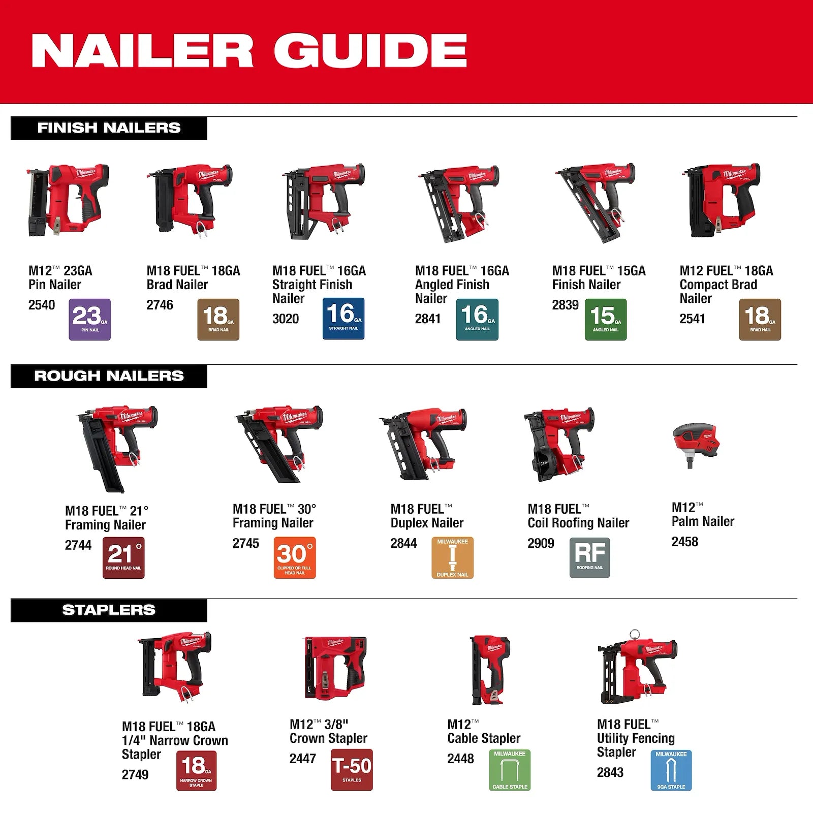 M18 FUEL™ Utility Fencing Stapler