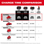 M18™ & M12™ Four Bay Simultaneous Super Charger w/ PACKOUT™ Compatibility