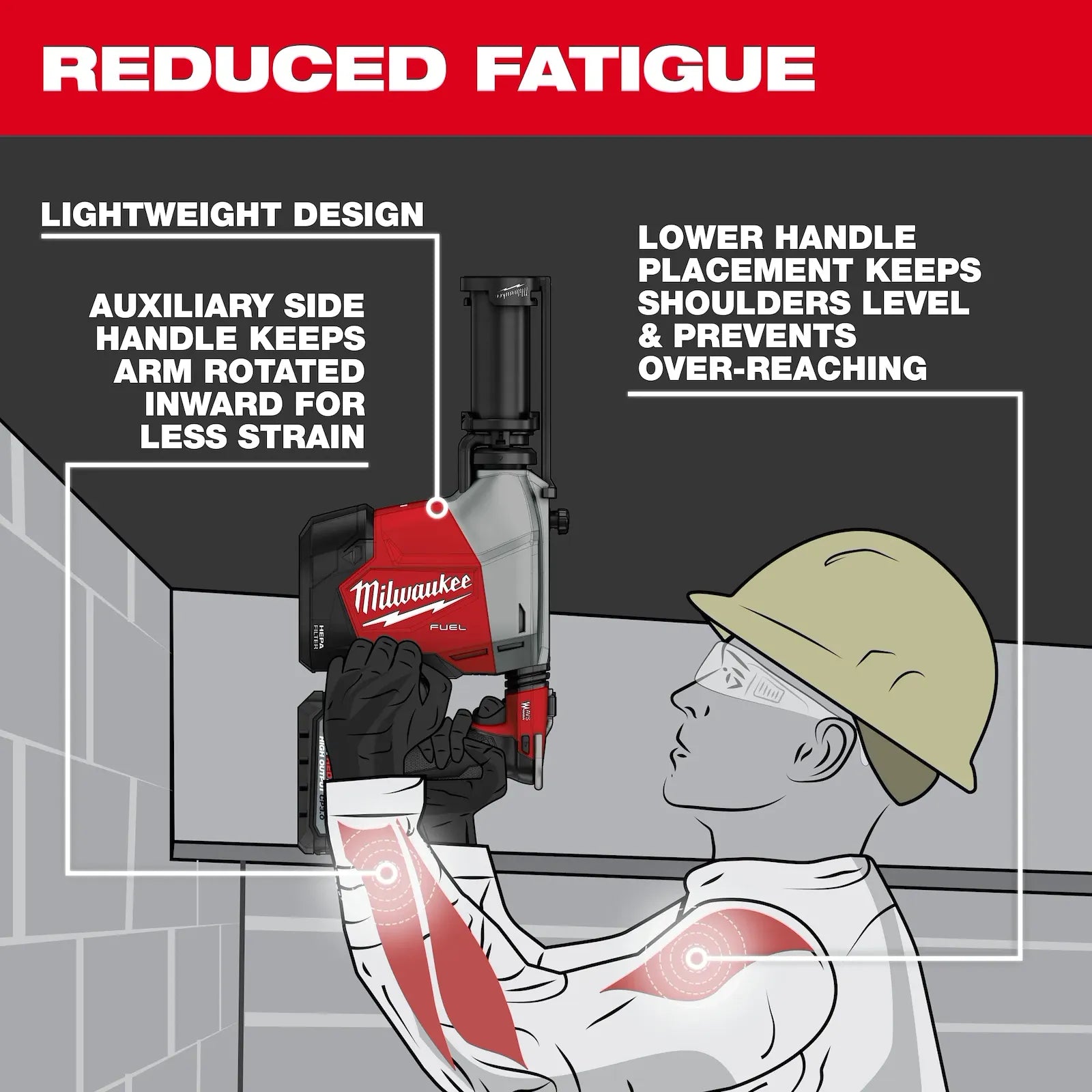 M18 FUEL™ Overhead Rotary Hammer w/ Integrated Dust Extraction