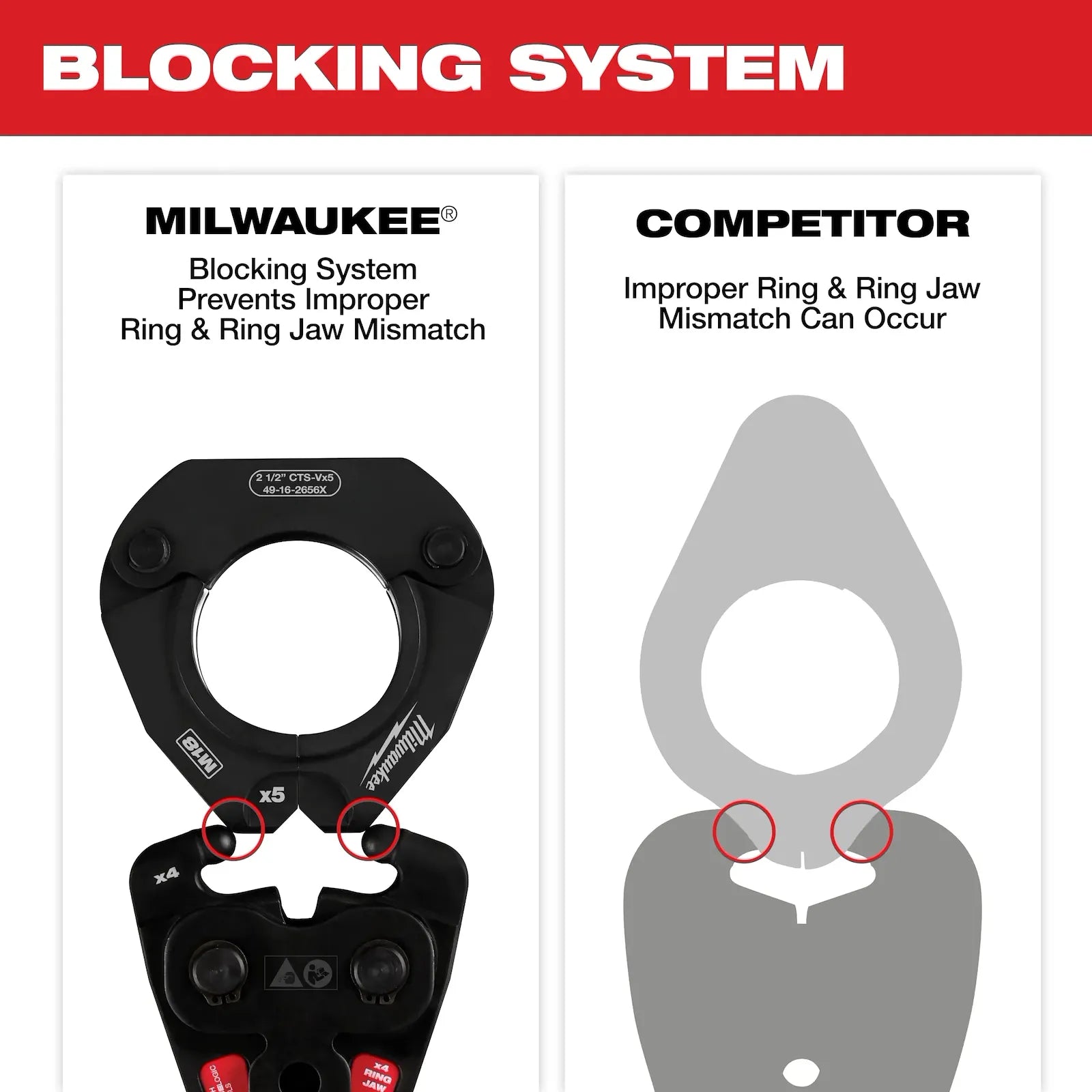 X3 Ring Jaw for M12™ FORCE LOGIC™ Press Tool