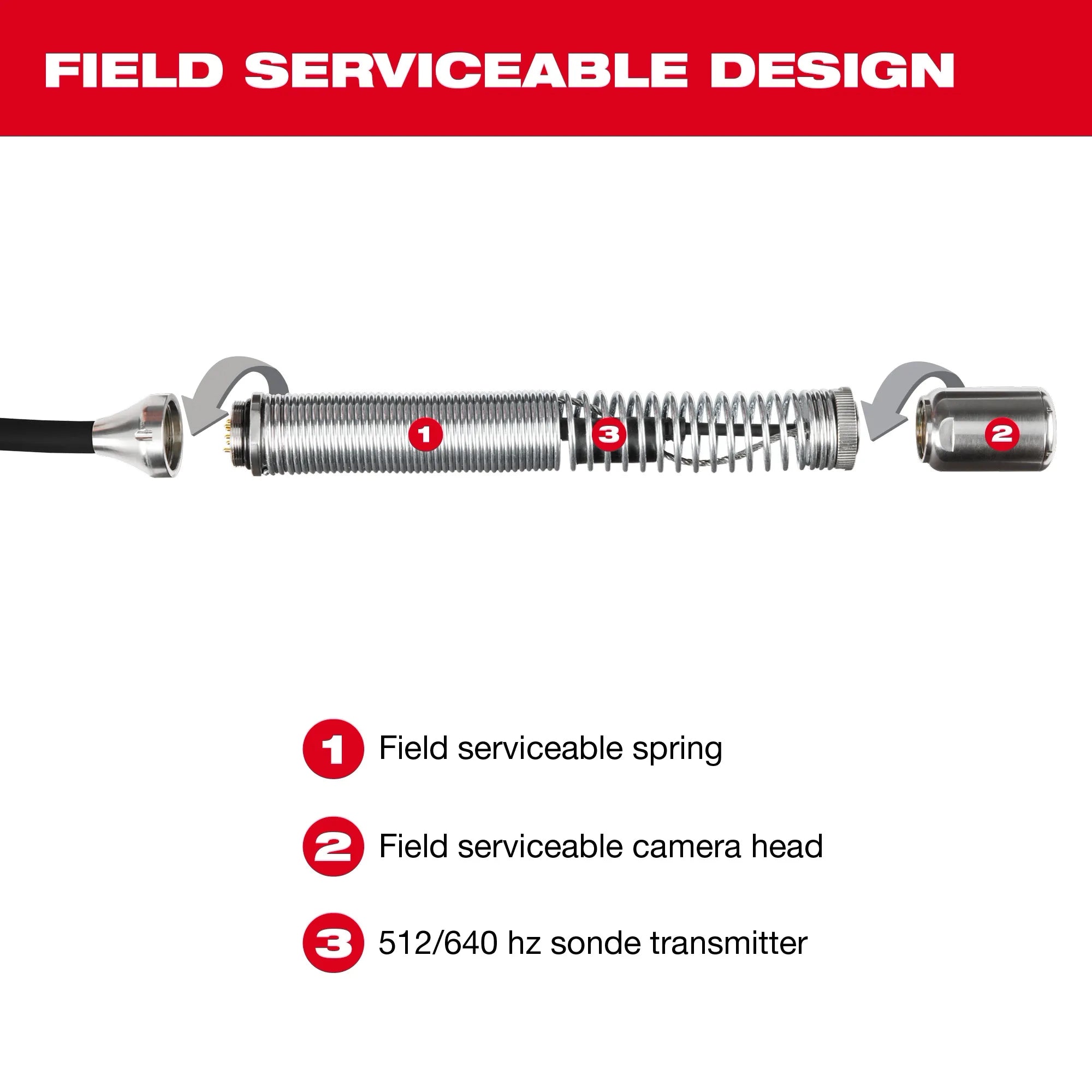 25mm Camera Head Replacement Kit for M18™ Modular Pipeline Inspection System