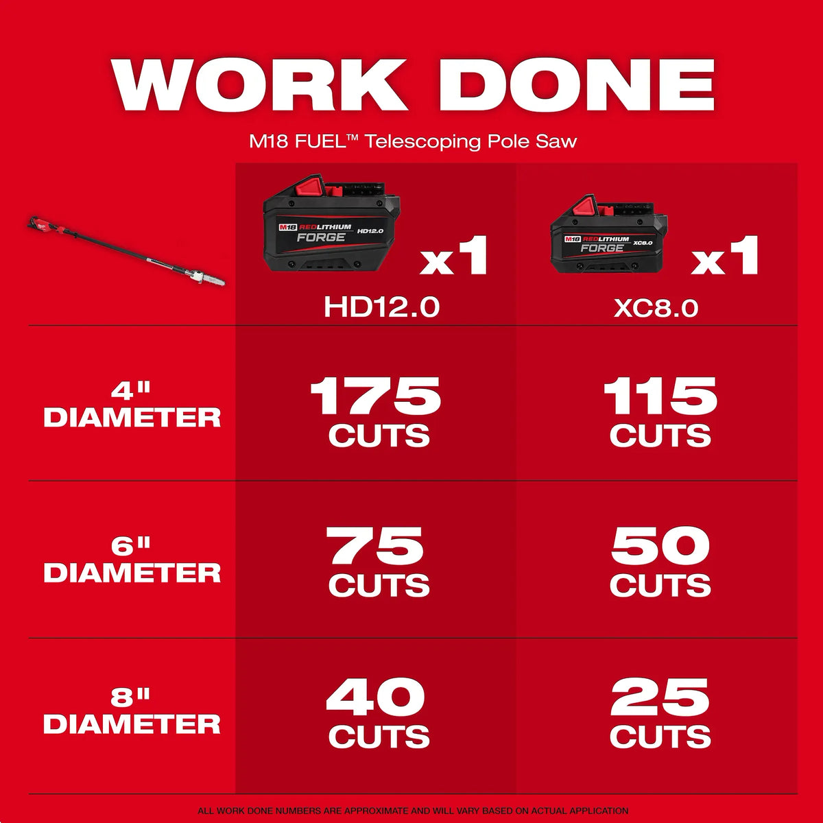 Milwaukee M18 FUEL Telescoping Pole Saw (Tool-Only) | 3013-20