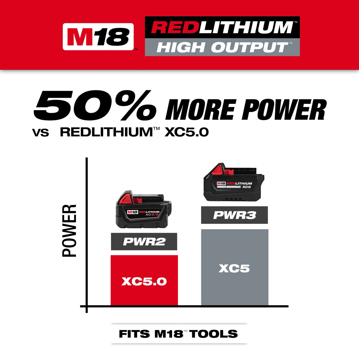 M18™ REDLITHIUM™ HIGH OUTPUT™ XC5™ Battery Pack