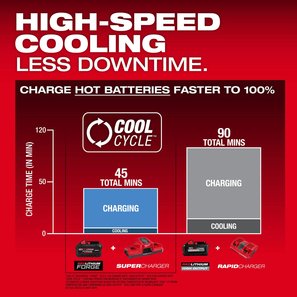 M18™ REDLITHIUM™ FORGE™ XC8.0 Battery (10 Pk)
