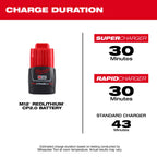 Milwaukee M12 REDLITHIUM CP2.0 Battery Two Pack | 48-11-2422