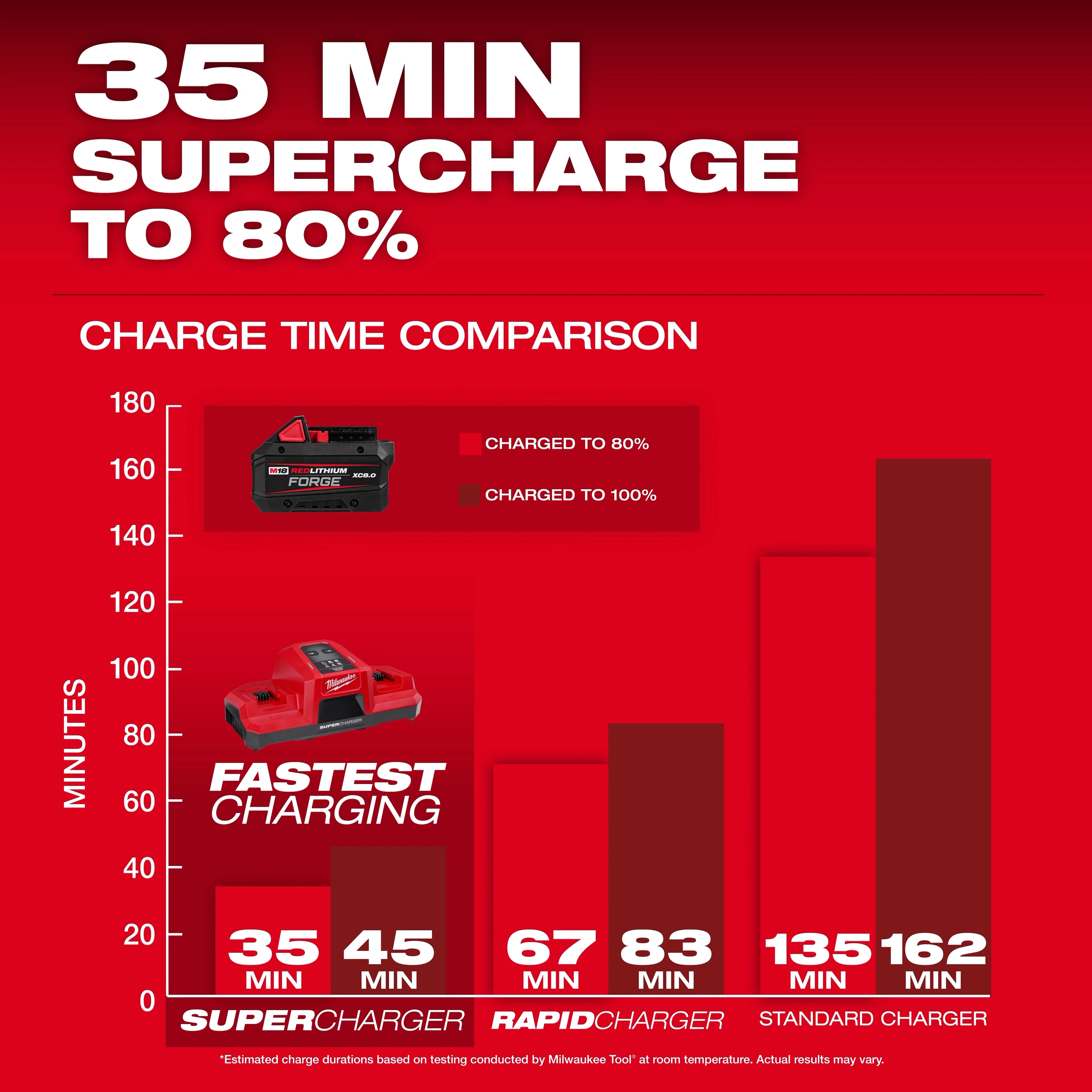 M18™ REDLITHIUM™ FORGE™ XC8.0 Battery (10 Pk)