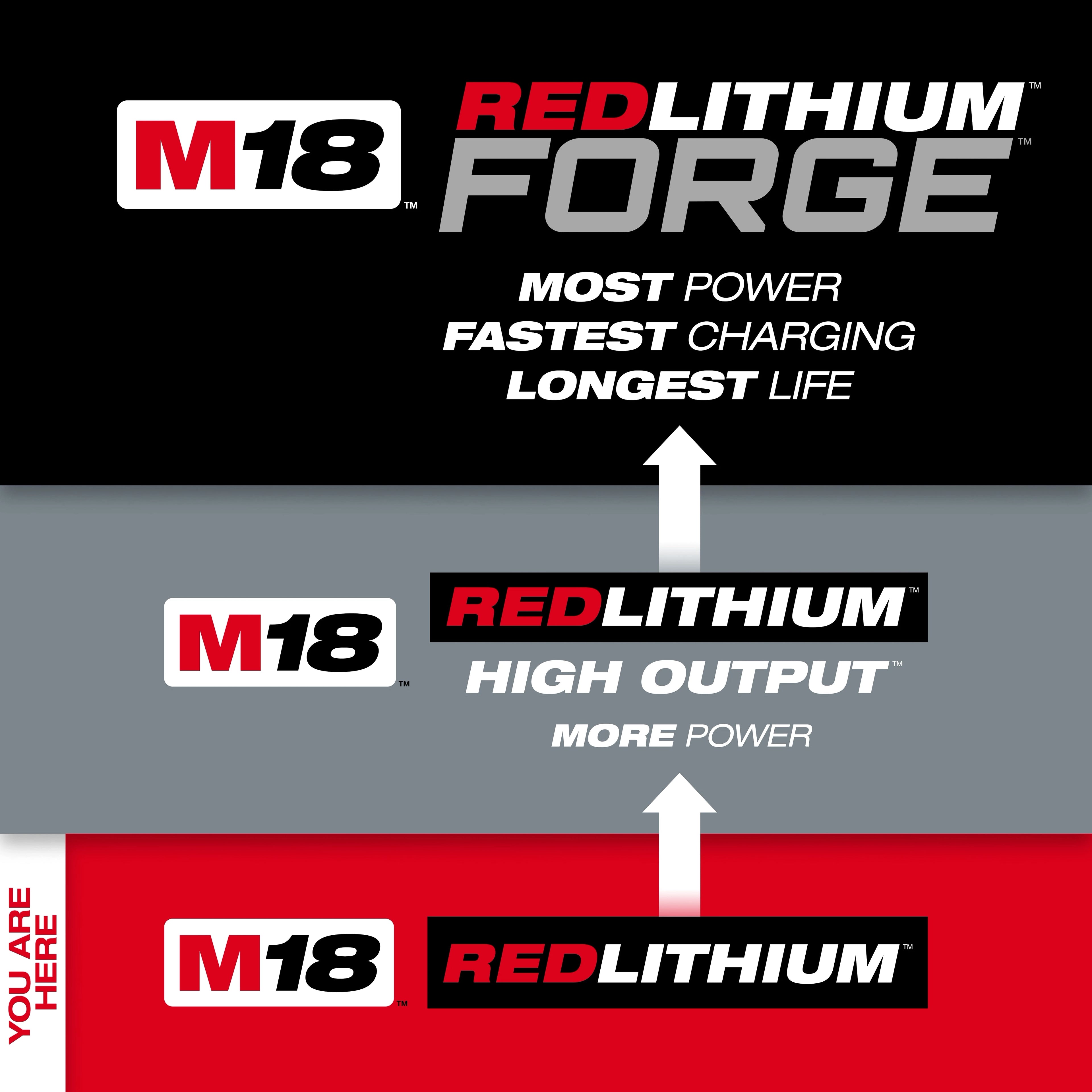 M18™ REDLITHIUM™ XC5.0 Battery