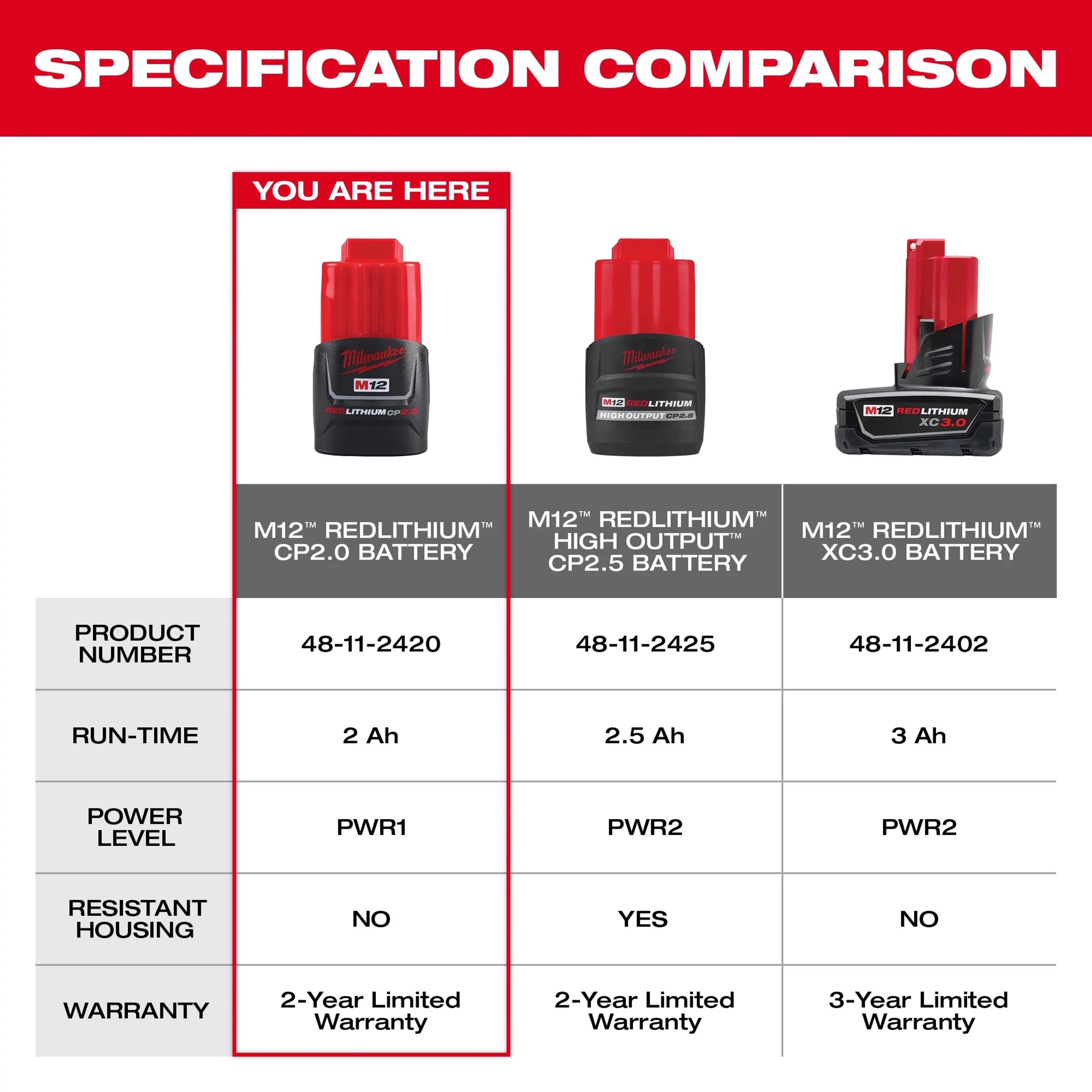 M12™ REDLITHIUM™ CP2.0 Battery Two Pack