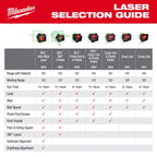 Milwaukee M12 Green 360° 3-Plane Laser with Automatic Alignment & Receiver | 3642-21