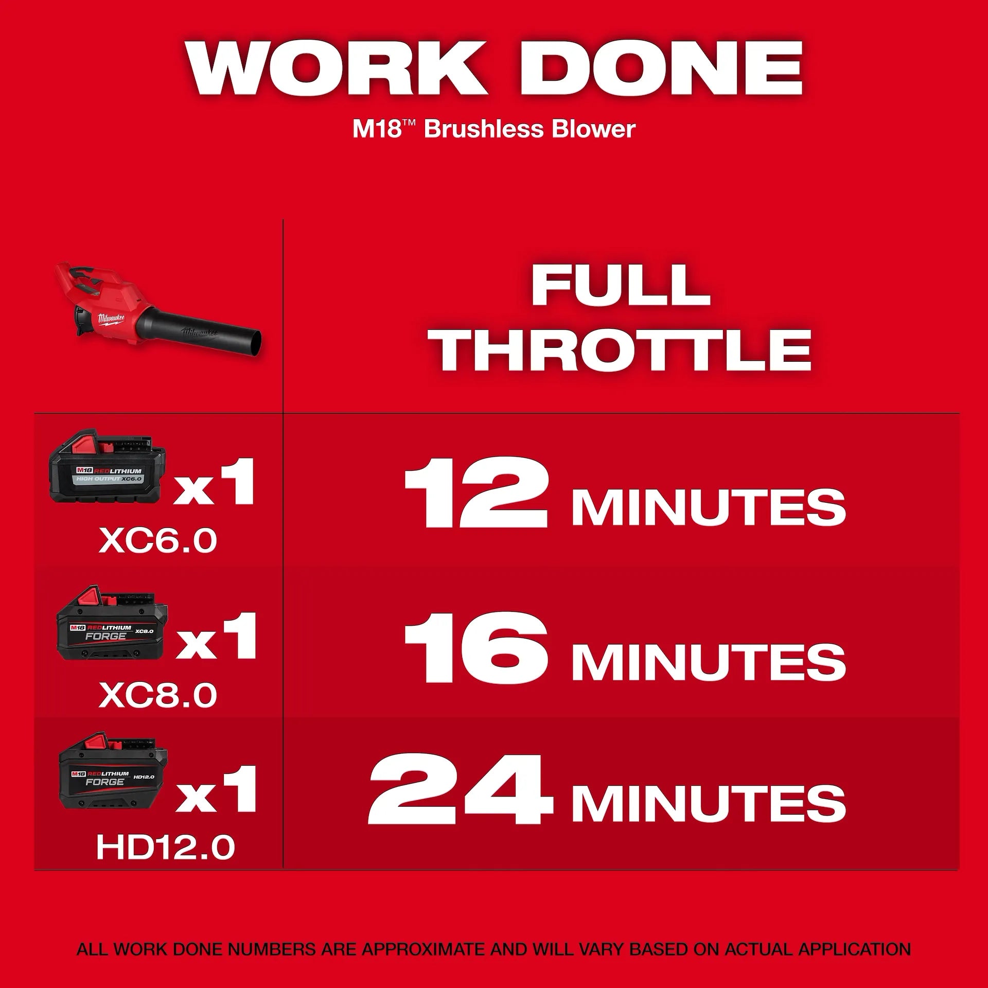 M18™ Brushless Blower (Tool-Only)