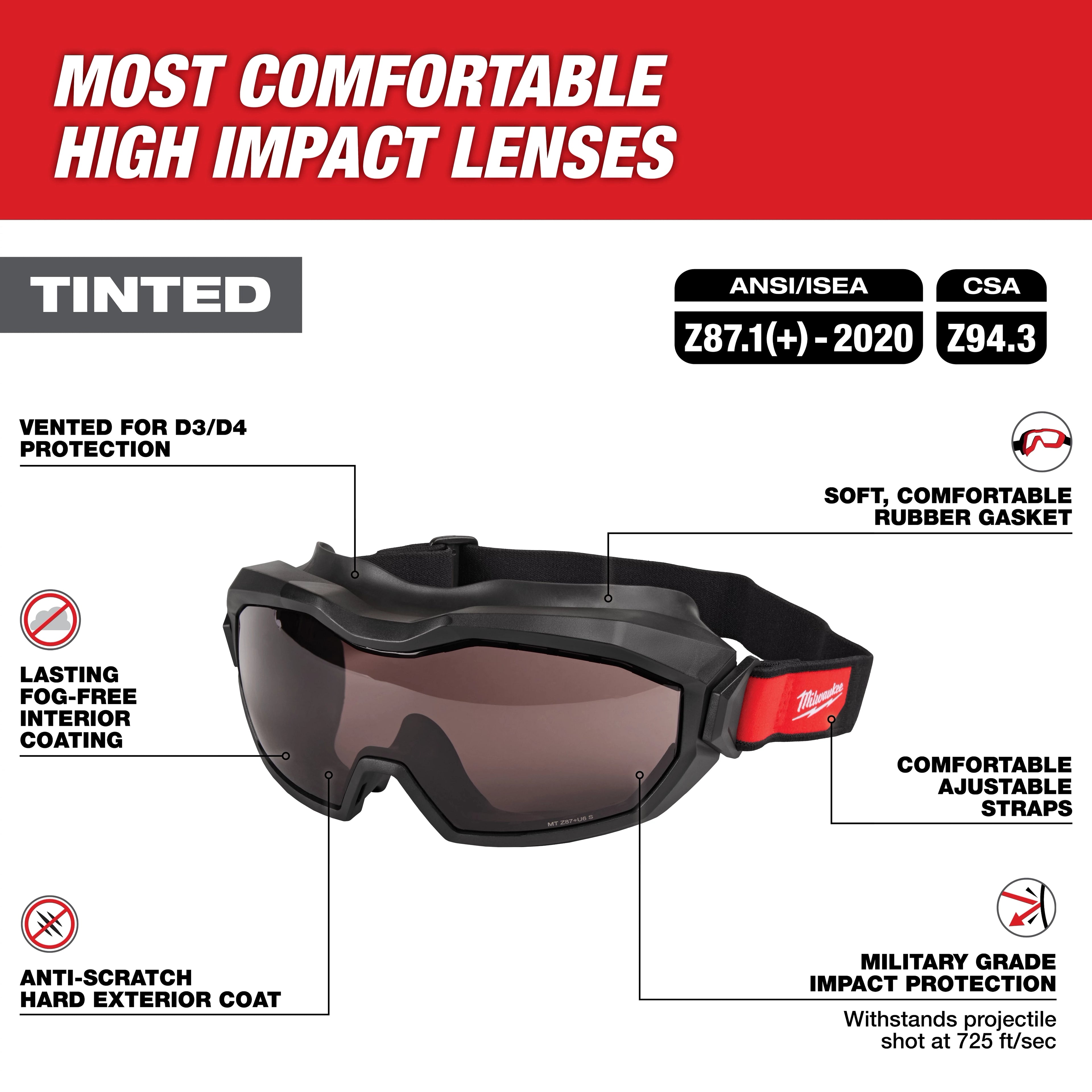 Vented High-Profile Googles