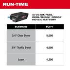MX FUEL™ 20" Plate Compactor Kit