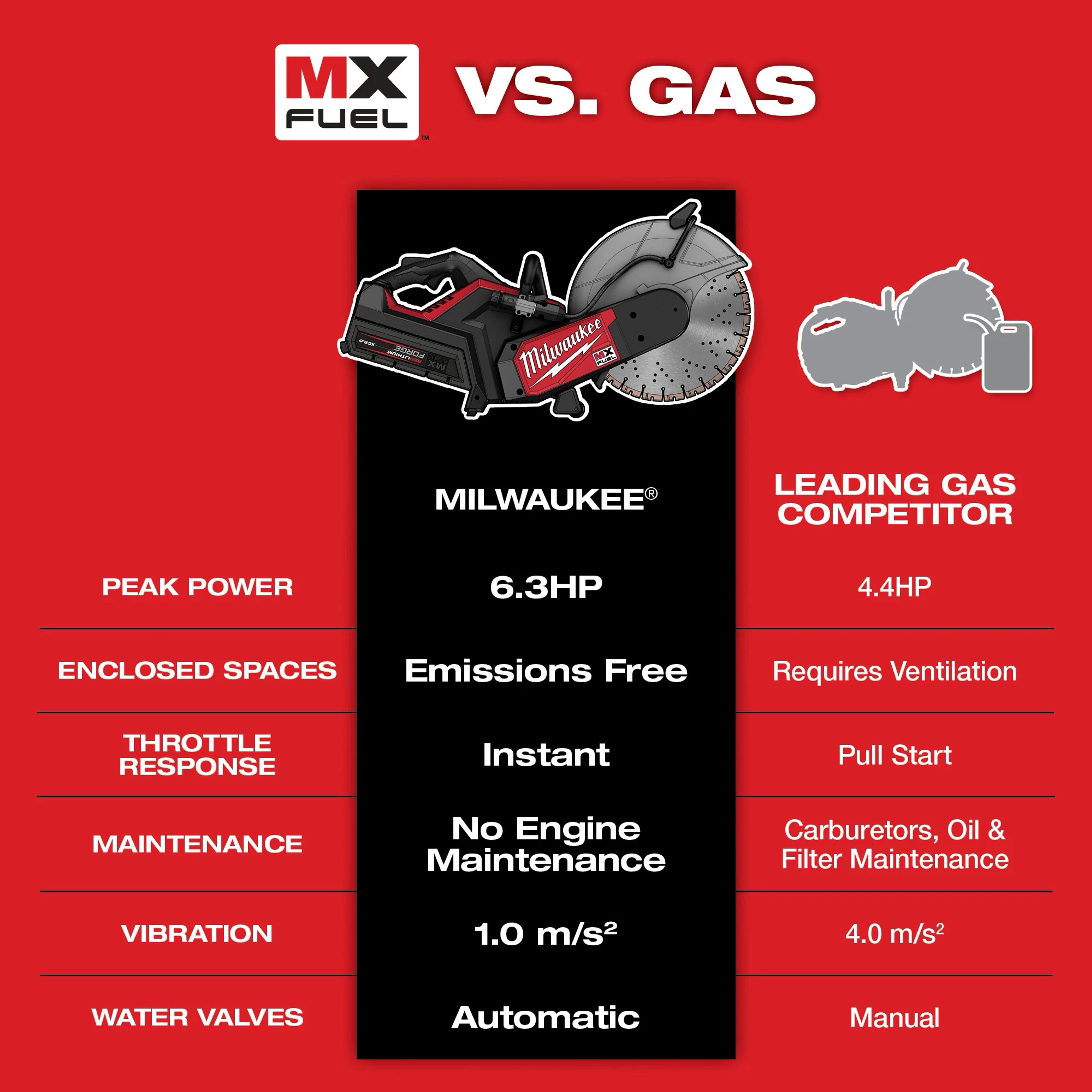 MX FUEL™ 14" Cut-Off Saw w/ RAPIDSTOP™
