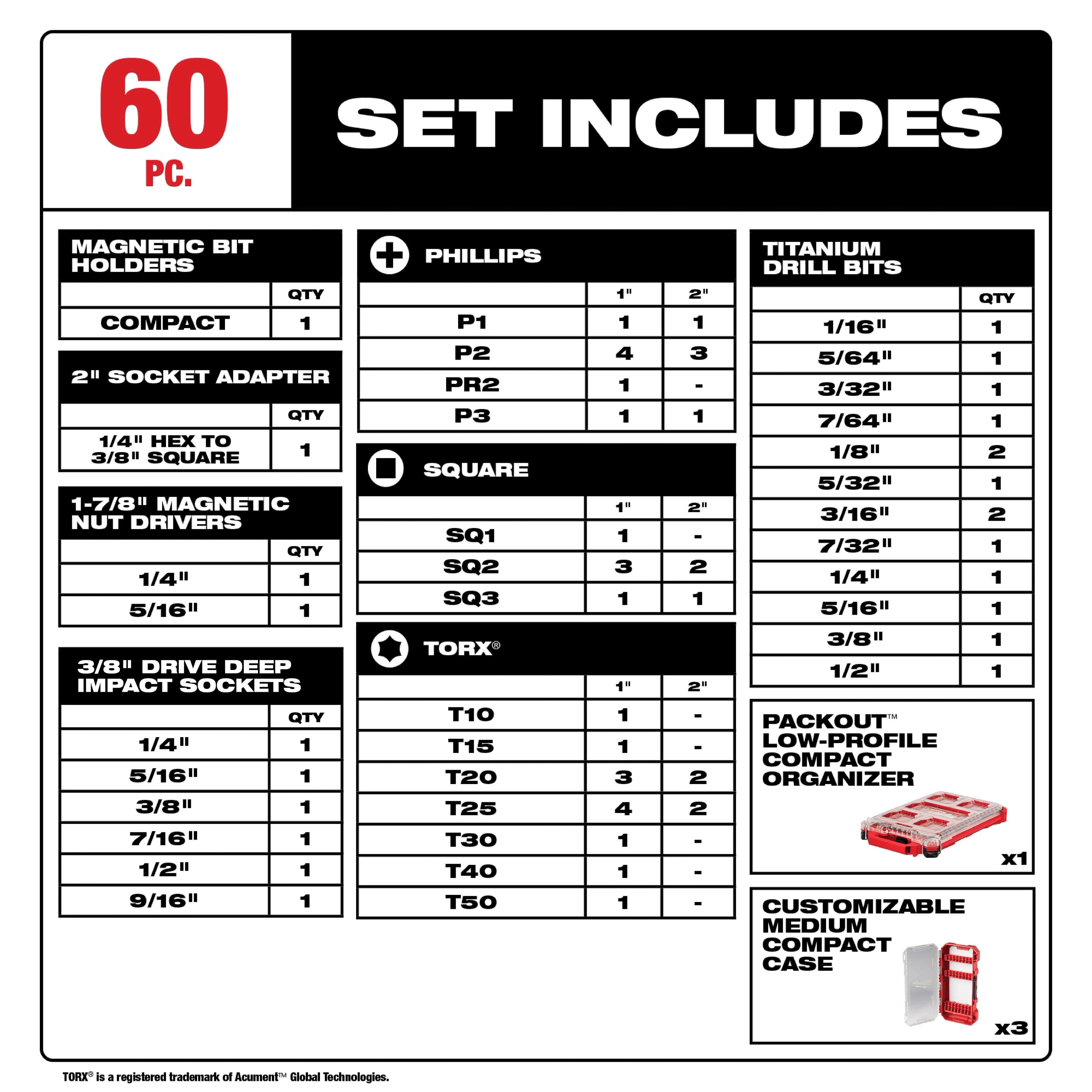 SHOCKWAVE™ Impact Duty 60PC Drill, Drive & Fasten with PACKOUT™