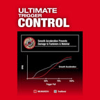 M18 FUEL™ 1/4" Hex Impact Driver