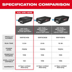 MX FUEL™ REDLITHIUM™ XC406 Battery Pack (Discontinued - Out of Stock)
