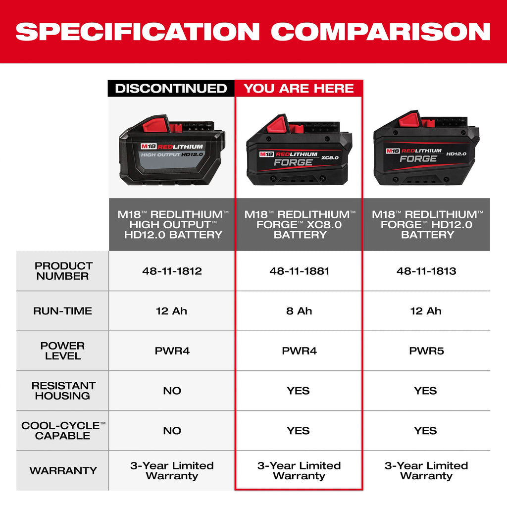 M18™ REDLITHIUM™ FORGE™ XC8.0 Battery (10 Pk)