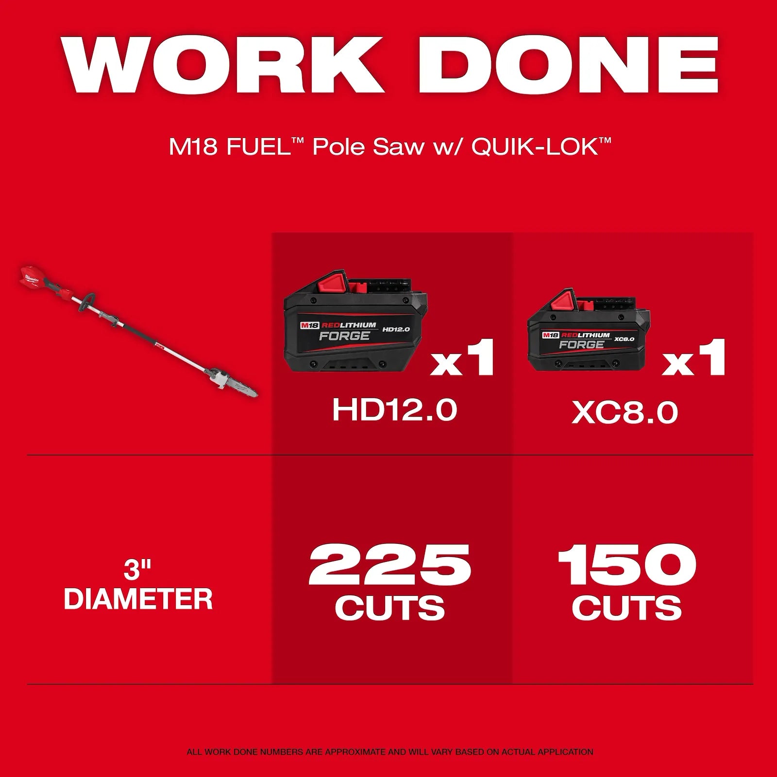 M18 FUEL™ Power Head w/ QUIK-LOK™